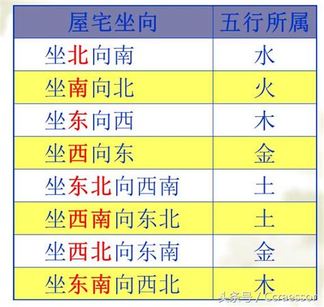 九运房子坐向 銀五行屬性